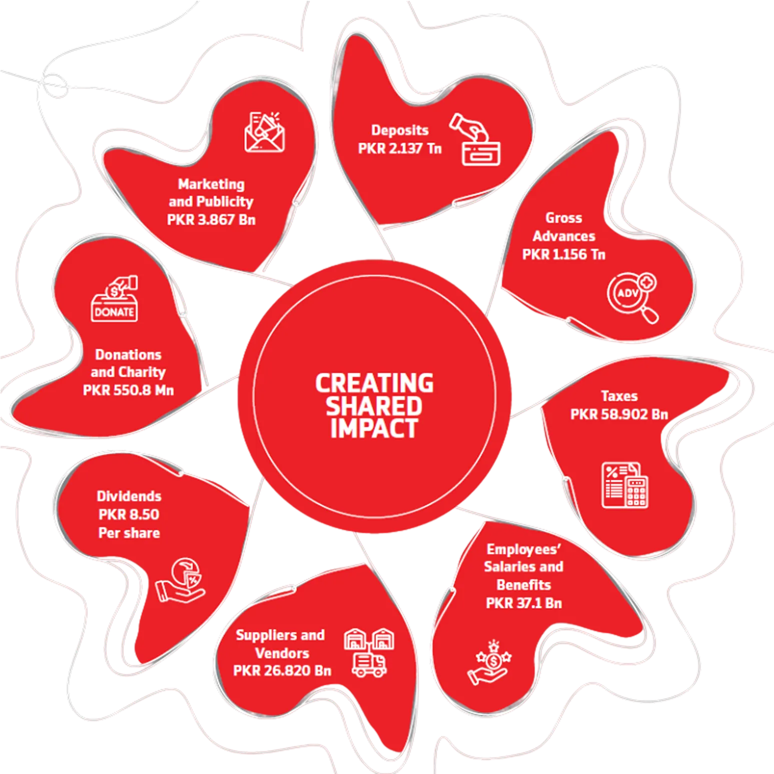 Creating Shared Impact